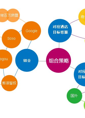 媒介策略中的預(yù)算方式 市場營銷策劃的關(guān)鍵決策